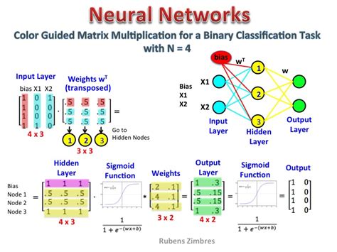 Harnessing Neural Network Parallelism for Efficient Matrix Multiplication